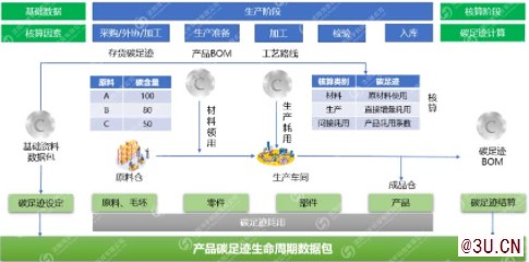 MES碳足跡系統(tǒng)