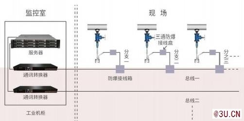 供應CM-2000WX 無線電感探針腐蝕在線監(jiān)測系